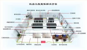 數(shù)據(jù)中心機(jī)房建設(shè) 數(shù)據(jù)中心機(jī)房建設(shè)