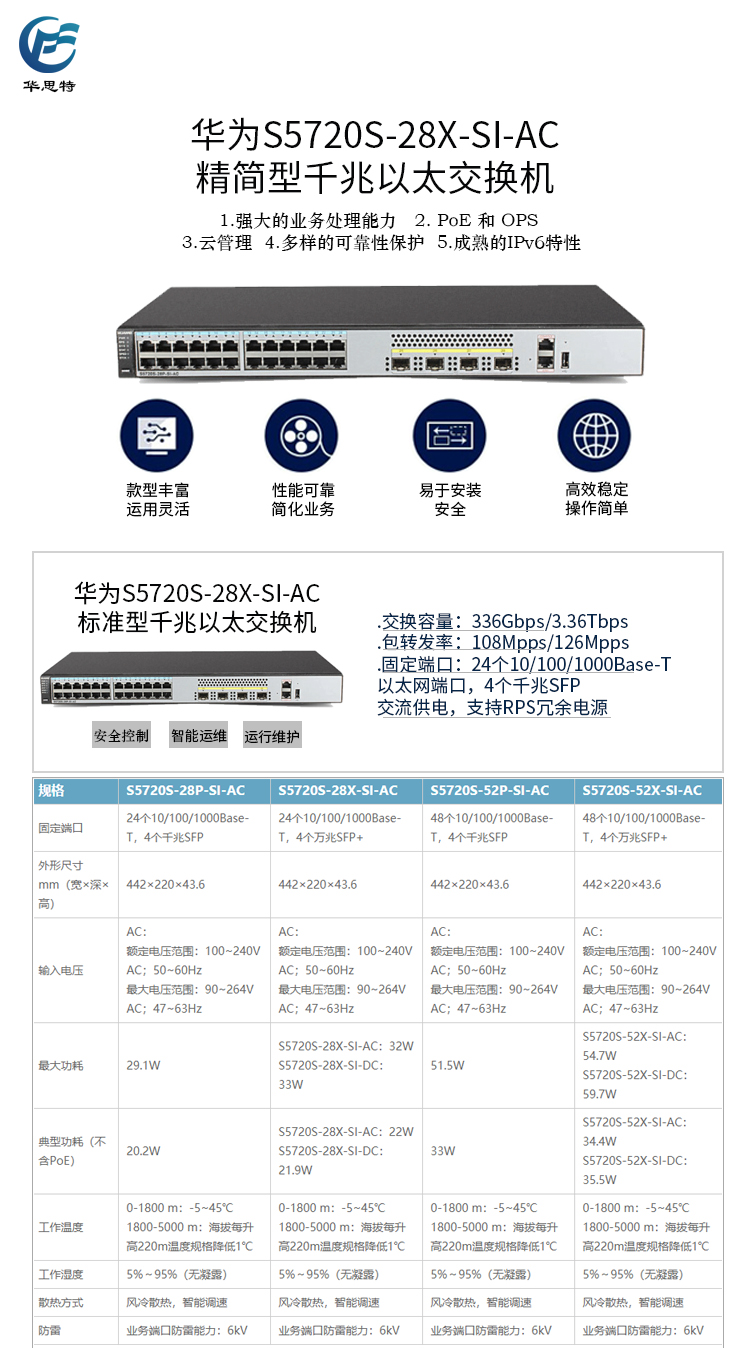S5720S-28X-SI-AC 詳情頁(yè)