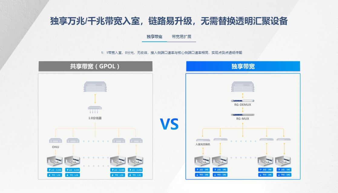 銳捷匯聚交換機