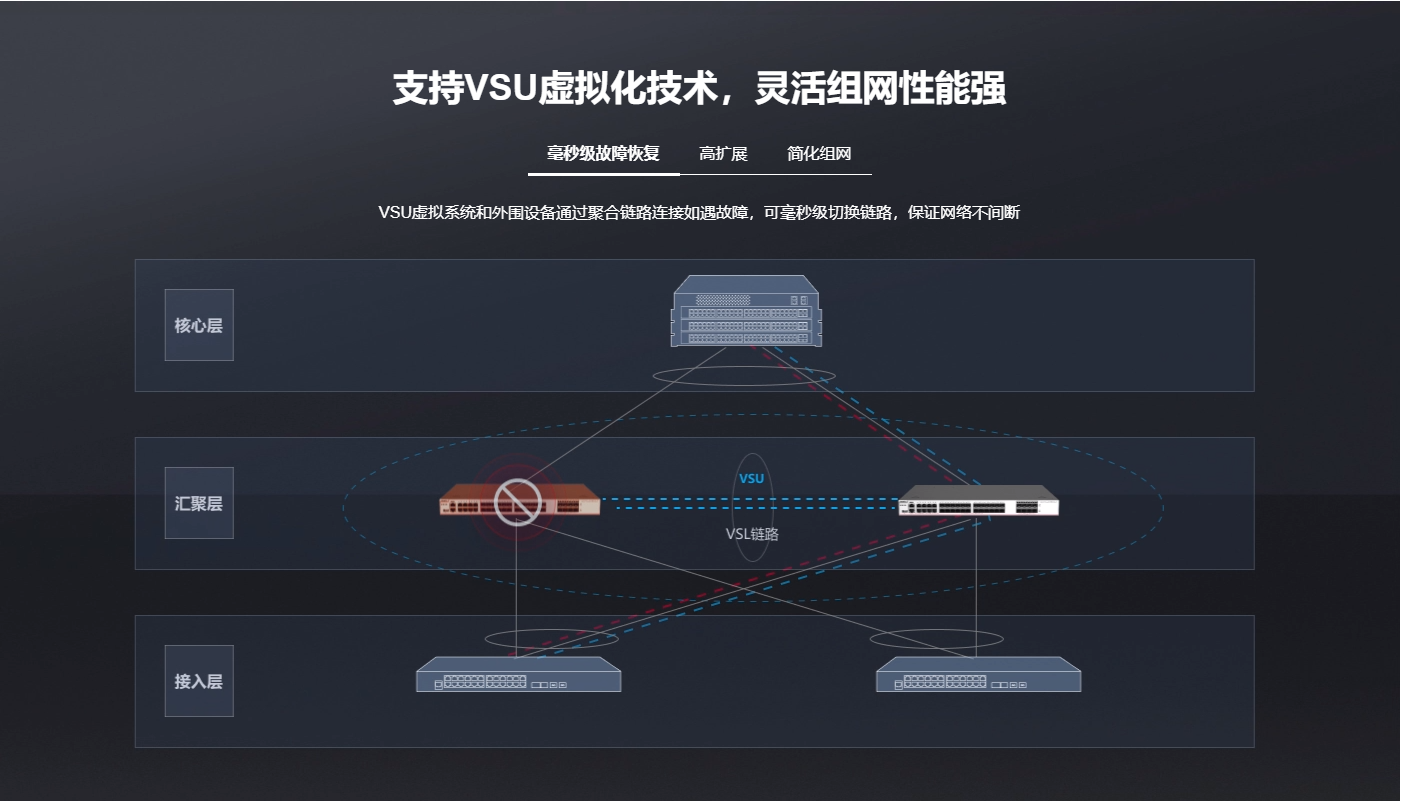 銳捷三層千兆企業(yè)核心匯聚交換機