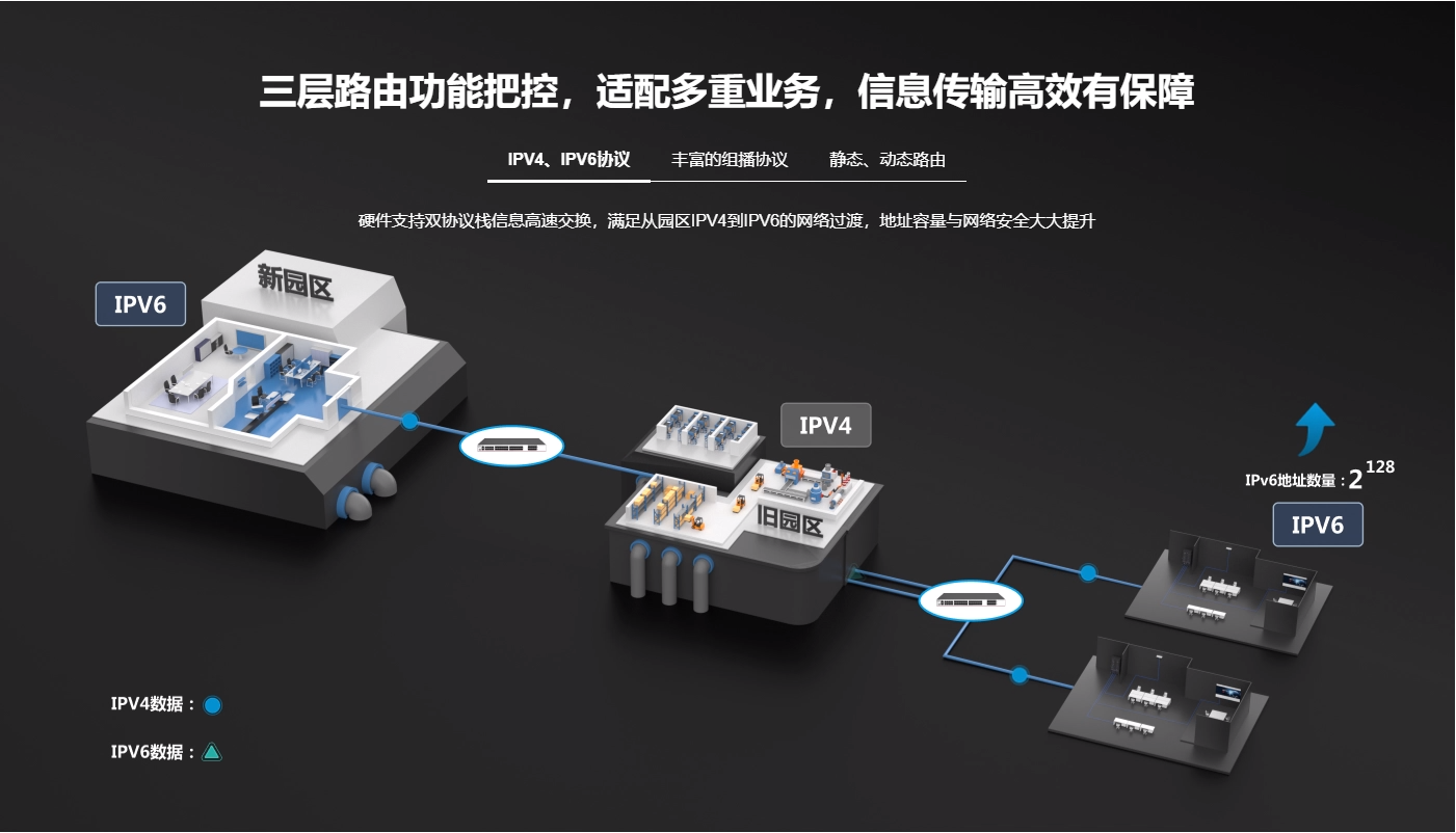 銳捷三層千兆企業(yè)核心匯聚交換機