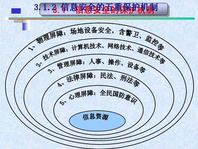 筑牢網絡與信息安全防線 技術與開發的協同之道