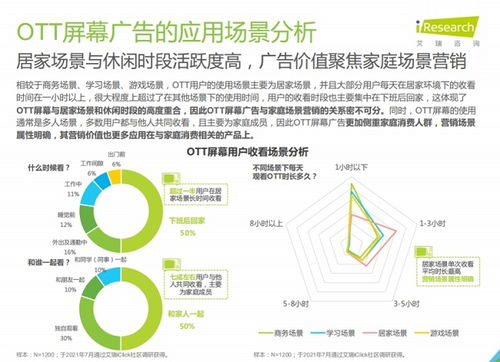 艾瑞發布數字屏幕創新廣告白皮書，360畫報引發行業關注