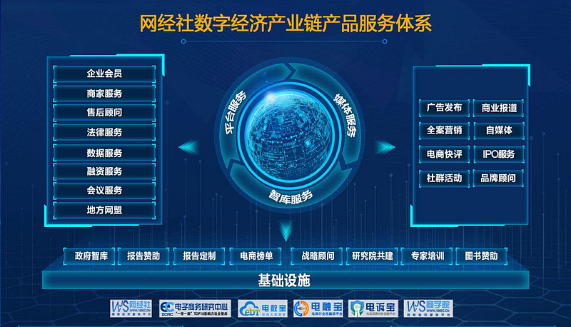 網經社報告庫正式上線 超萬份數字經濟報告助力行業洞察